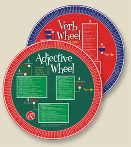 Redhouse Adjective Wheel - Redhouse Sıfat Çarkı %15 indirimli Turgay B